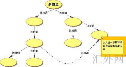 概念图