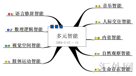 概念图