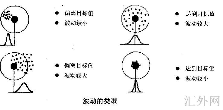 Image:波动的类型.jpg