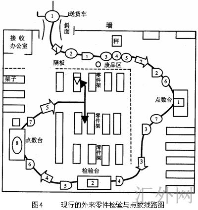 流程线路图