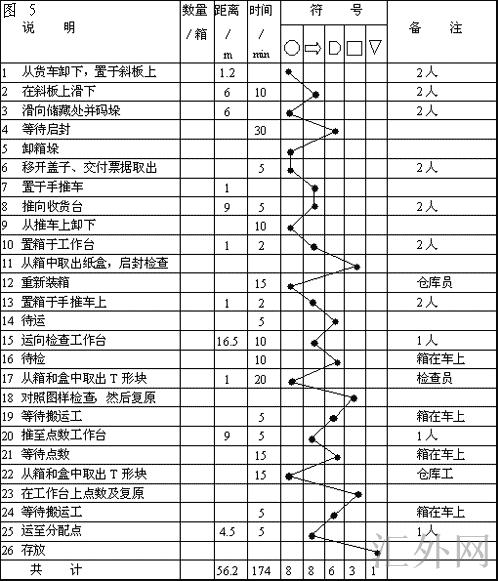 流程线路图