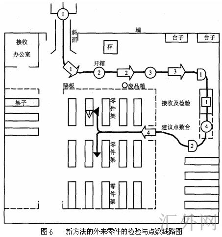 流程线路图