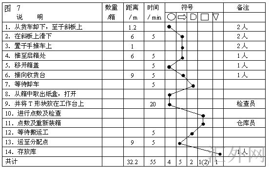 流程线路图