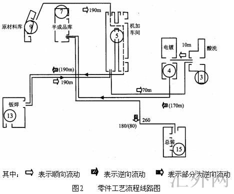 流程线路图