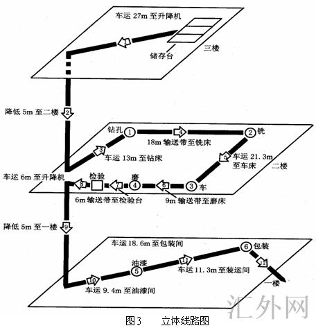 流程线路图