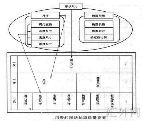 Image:用亲和图法抽取质量要素.jpg