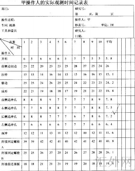 甲操作人的实际观测时间记录表