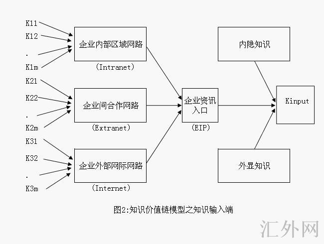 Image:知识价值链模型2.jpg