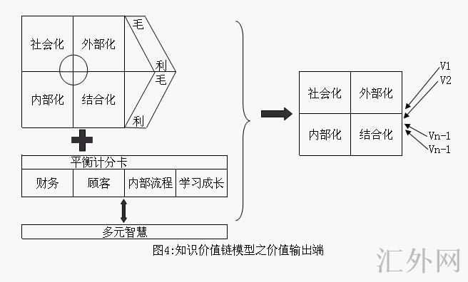 Image:知识价值链模型4.jpg