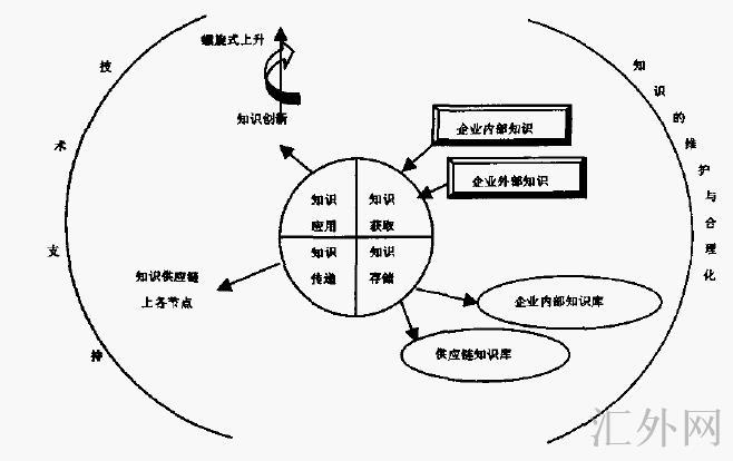 Image:知识供应2.jpg