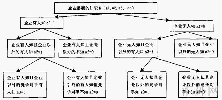 Image:知识树22.jpg