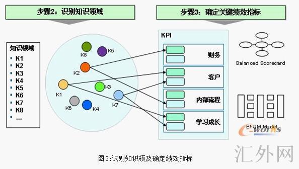 Image:知识流程战略.jpg