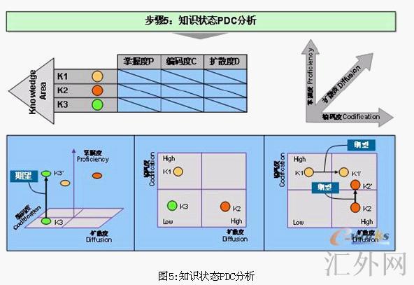 Image:知识状态PDC分析.jpg