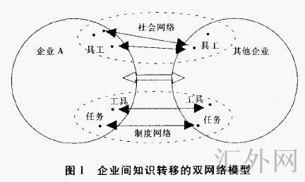 Image:知识转移双网络模型.jpg