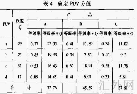 顾客矩阵