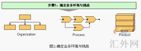 Image:确定业务环境和挑战.jpg