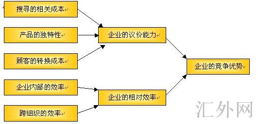 策略资讯系统