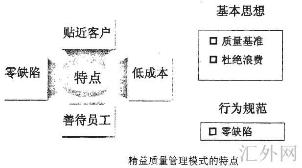 Image:精益质量管理模式的特点.jpg