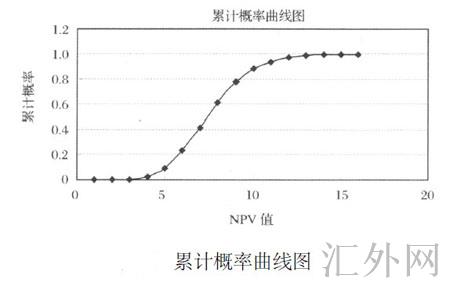 Image:累计概率曲线图.jpg