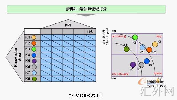 Image:给知识领域打分.jpg