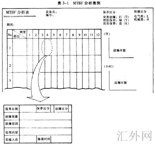 Image:编制MTBF分析表.jpg