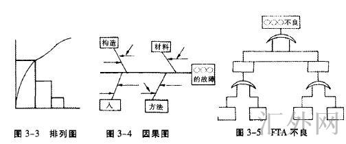 Image:编制MTBF分析表2.jpg