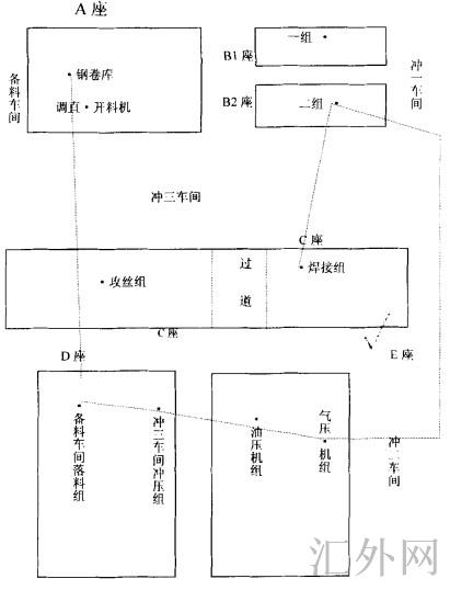 设备调整前的平面布置情况