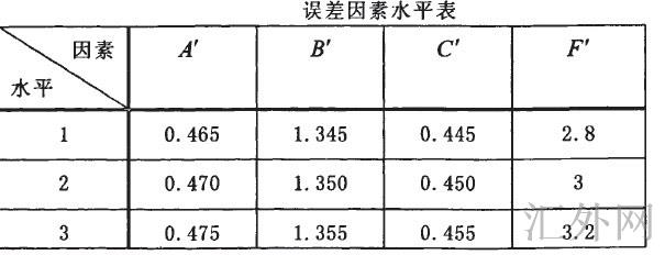 Image:误差因素水平表.jpg