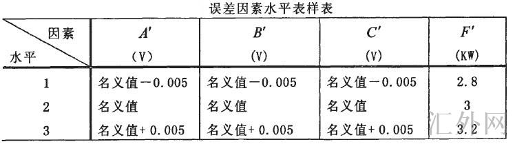 Image:误差因素水平表样表.jpg