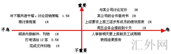 重要性-迫切性（PQM）模型