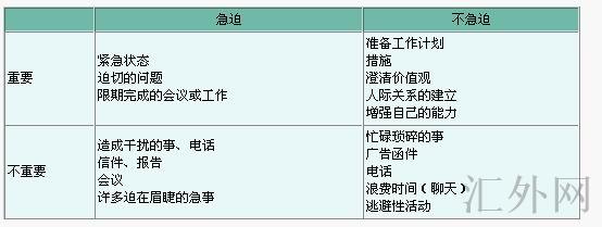 重要性-迫切性（PQM）模型