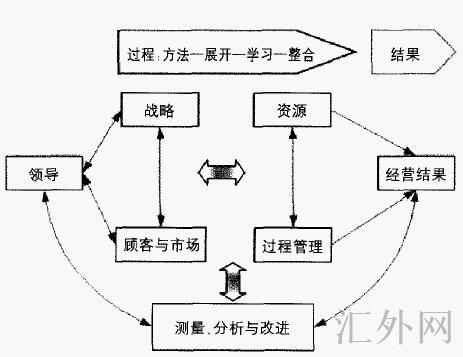 Image:质量竞争力4.jpg