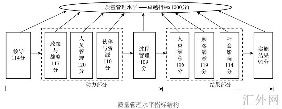 Image:质量管理水平指标结构.jpg