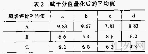 顾客矩阵