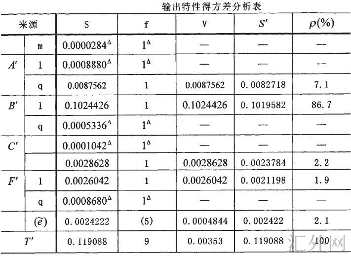 Image:输出特性得方差分析表.jpg