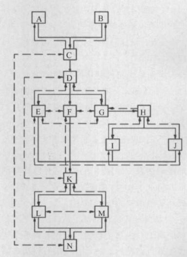 Image:铣刨机开发流程.jpg