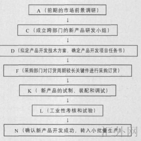 Image: 铣刨机开发过程关键流程.jpg