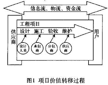 Image:项目价值转移过程.jpg