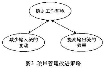 Image:项目管理改进策略.jpg