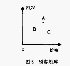 顾客矩阵