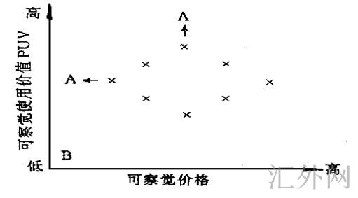 顾客矩阵中竞争的基本运行情况