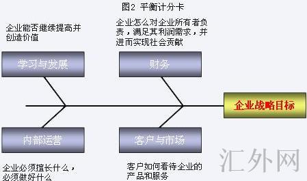 平衡计分卡