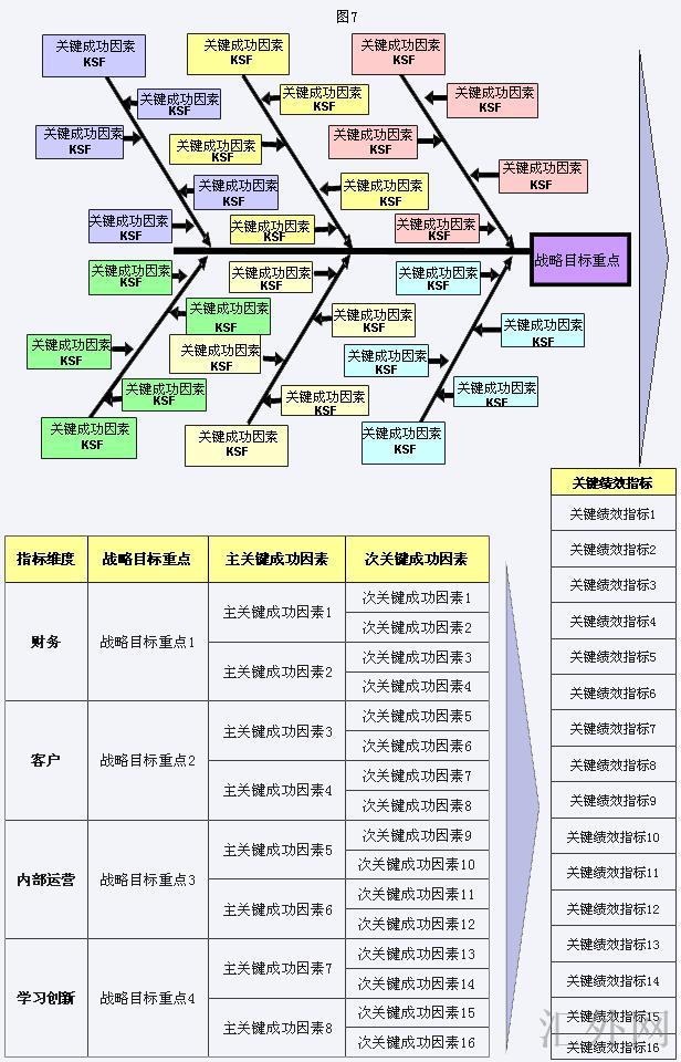 鱼刺图关键成功因素