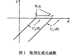 Image:OMD模型1.jpg