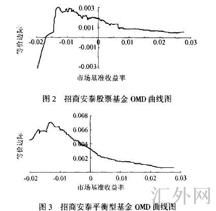 Image:OMD模型2.jpg