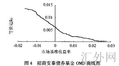 Image:OMD模型3.jpg