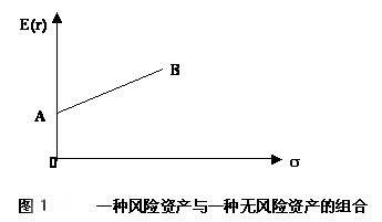 Image:一种风险资产与一种无风险资产的组合.jpg