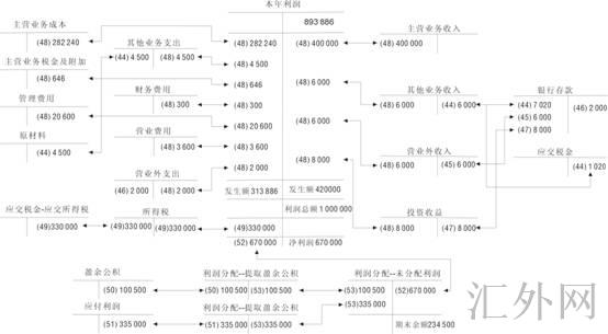 Image:借入资金的核算示意图.jpg