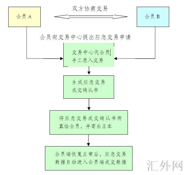 Image:应急交易流程图.jpg