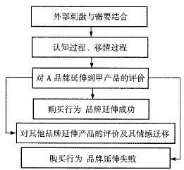 Image:有竞争情况下的情感迁移模型.jpg